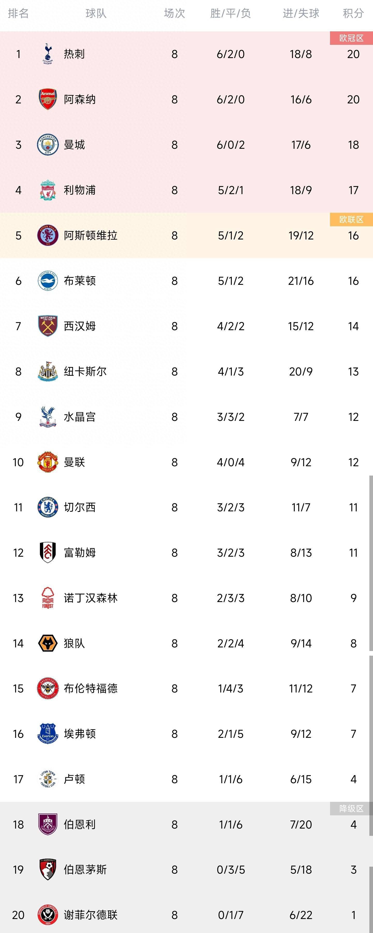 本轮意甲联赛那不勒斯客场0-1负于尤文，近七年来首次遭遇三连败。